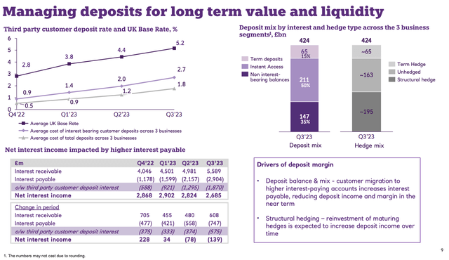 NatWest Q3 2023 Net Interest Income Drivers