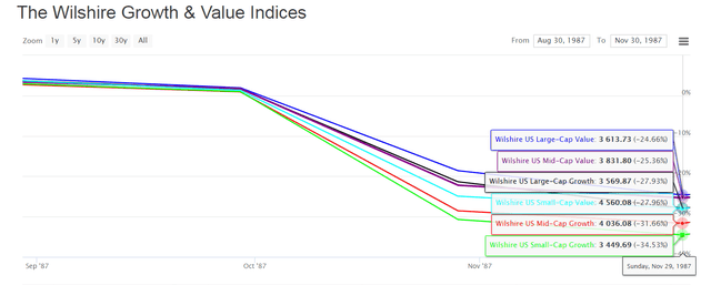 ValuevsGrowthPerformance