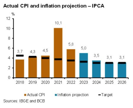 Inflation