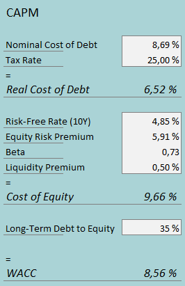 cost of capital leslies