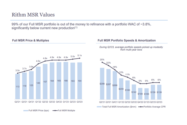 MSR Values