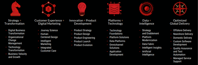 consulting digital IT growth