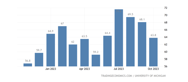 bar chart