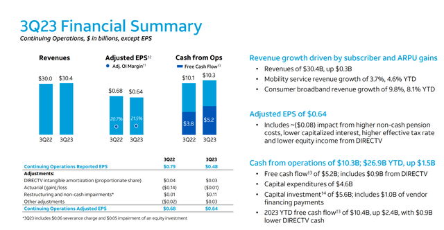 AT&T earnings