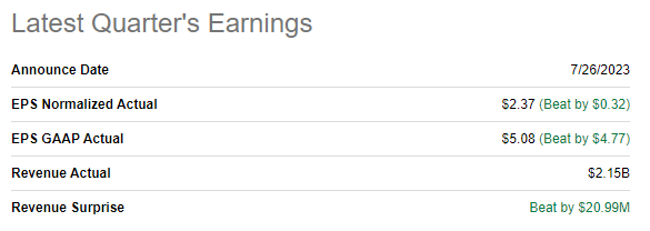 NOW latest quarterly earnings