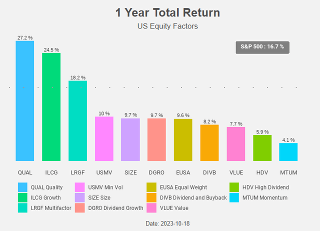 Figure 5: Total return chart