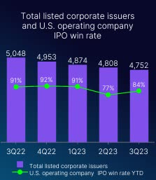 Nasdaq Win Rate