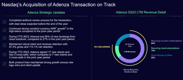 Nasdaq Adenza Acquisition