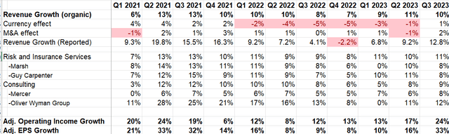 MMC Quarterly Results