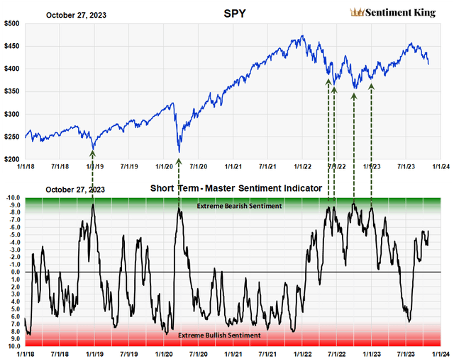 A graph of stock market Description automatically generated