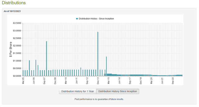 BGR Dividend History