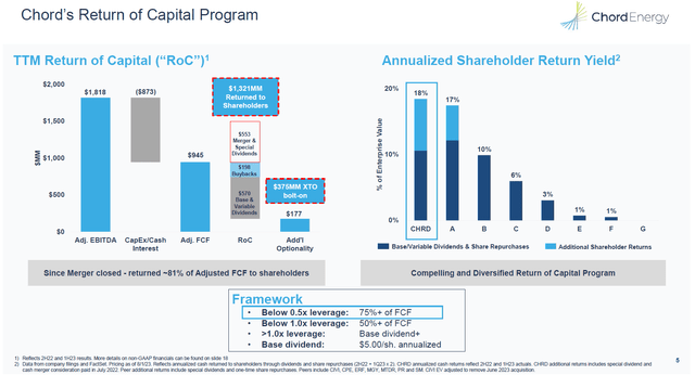 Chord Energy Return of Capital Program