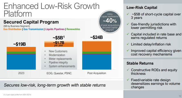 ENB Low risk capital program