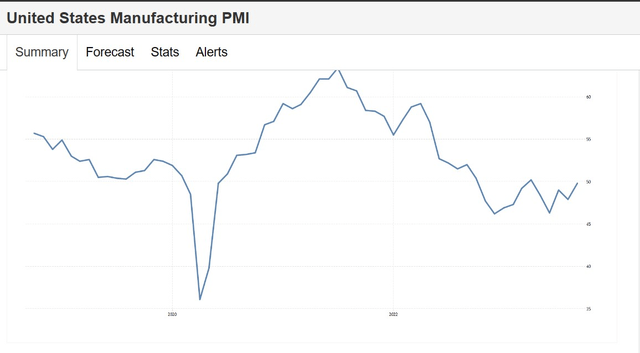 PMI