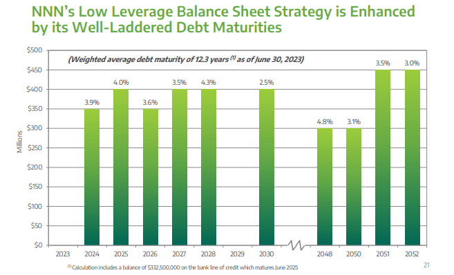 balance sheet