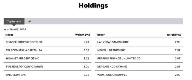 FALN Holdings