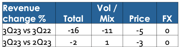 table of numbers