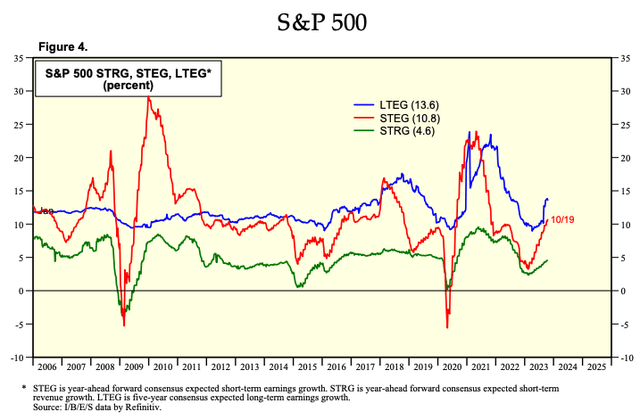 A graph of a graph showing the growth of a stock market Description automatically generated