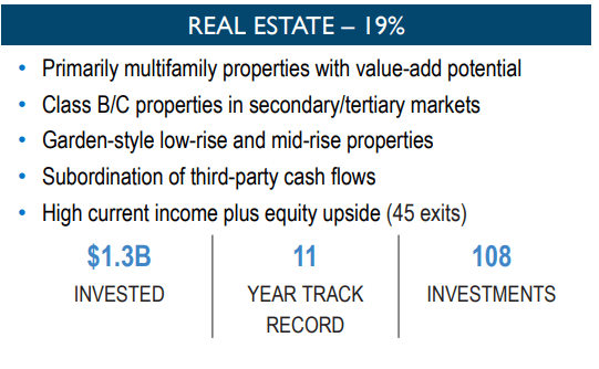 PSEC real estate exposure