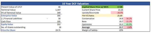 Intrinsic Value of AOSL