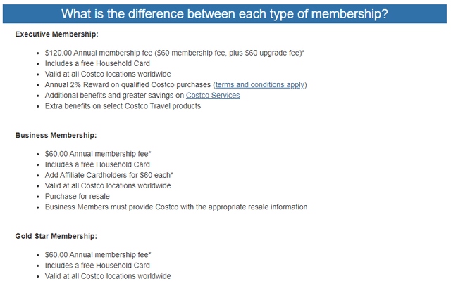 Membership Types