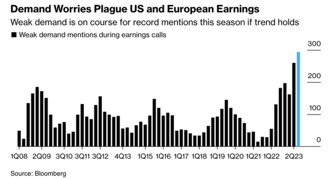 mentions of weak demand on conference calls