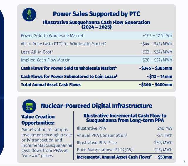 Nuclear Monetization