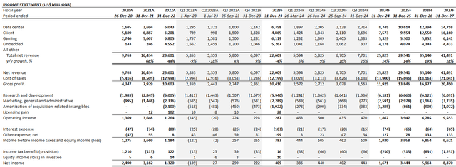 AMD fundamental analysis