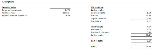 AMD valuation analysis