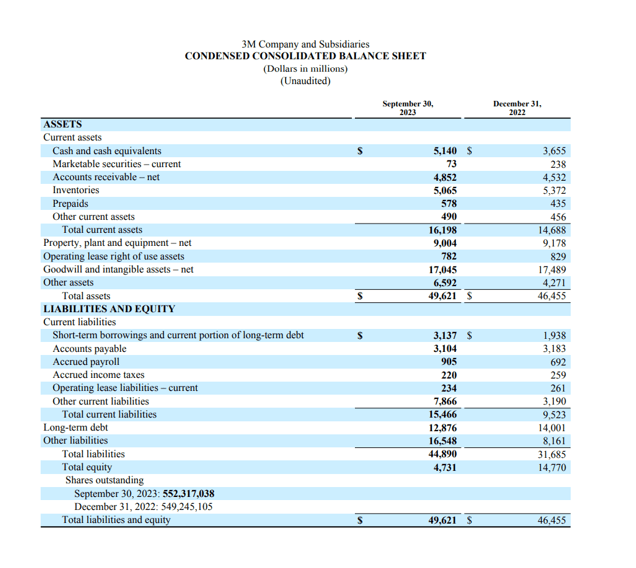 Balance Sheet