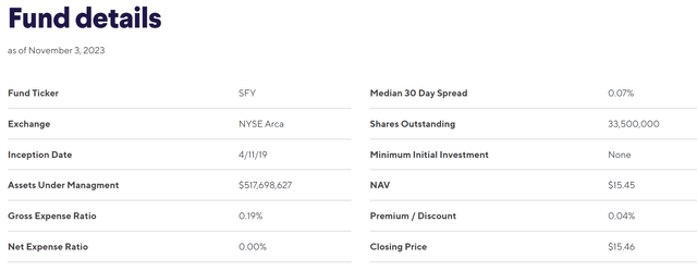 SFY overview