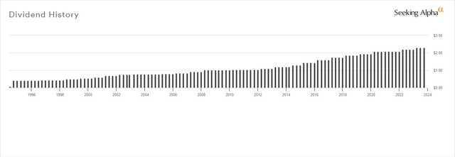 dividend history