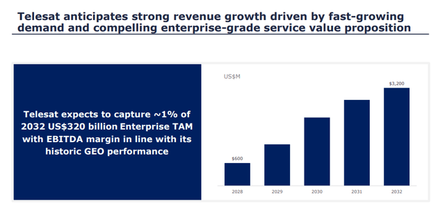 Telesat investor presentation