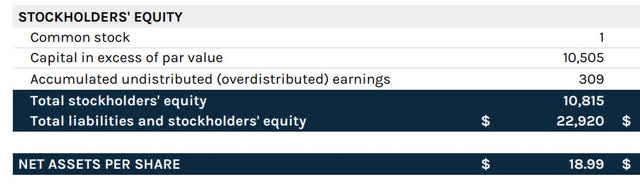 ir.arescapitalcorp.com nav data