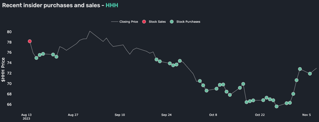 Howard Hughes Insider Trades (Post-Change)