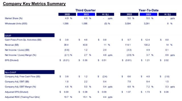 Company metrics summary