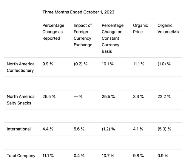 table