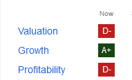 AFRM Stock Grade