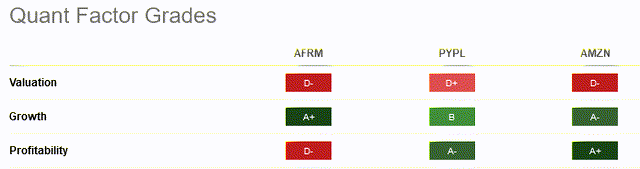 AFRM Stock Valuation