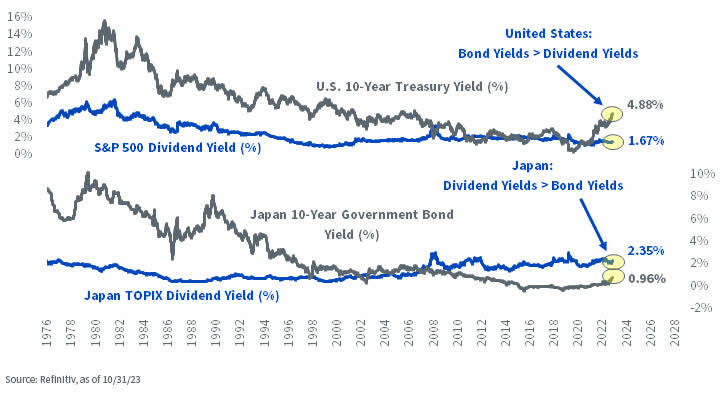 The TINA Trade, United States vs. Japan