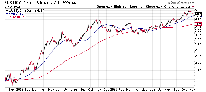 UST10Y