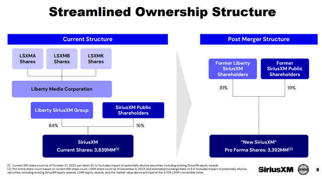 Transaction structure of the Liberty Media / SiriusXM merger