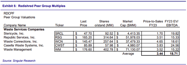 redishred peer group multiples