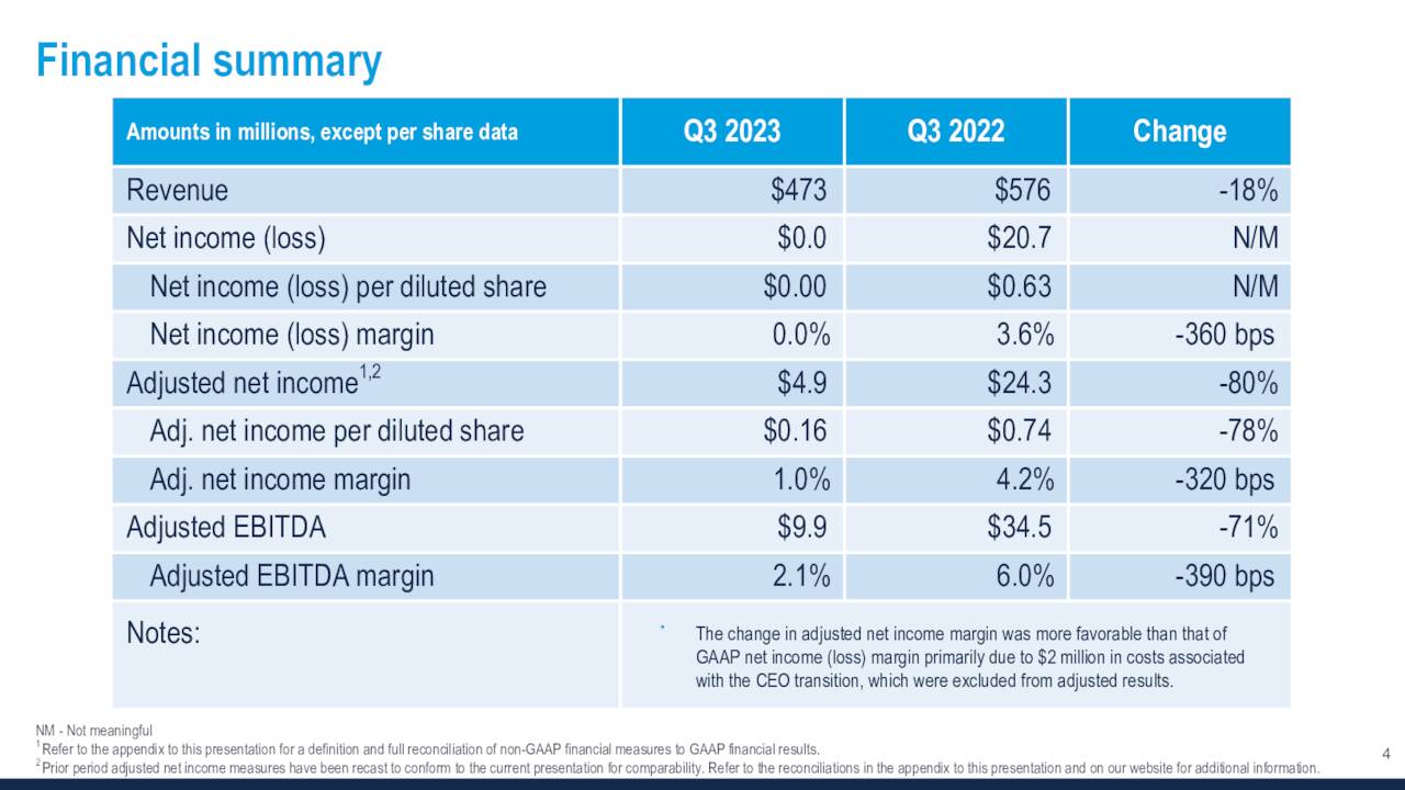 Financial summary