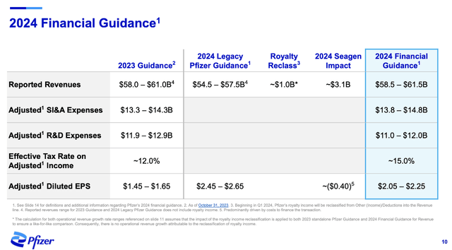 FY24 Financial Guidance