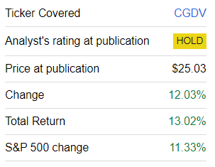 CGDV performance since coverage