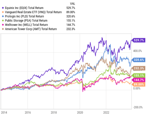 stock performance