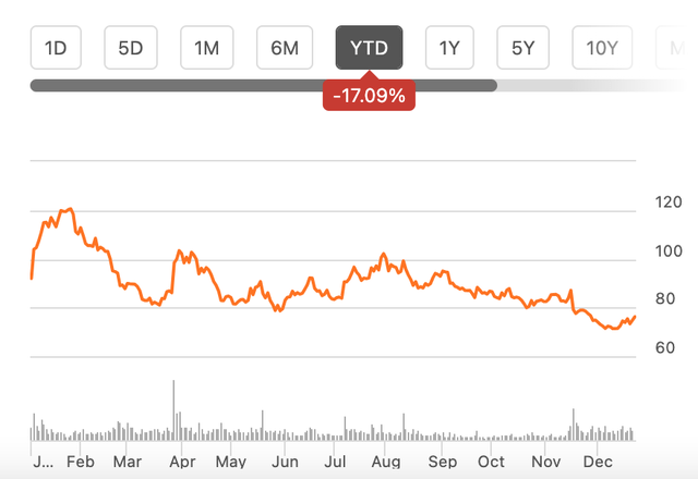 Price Chart