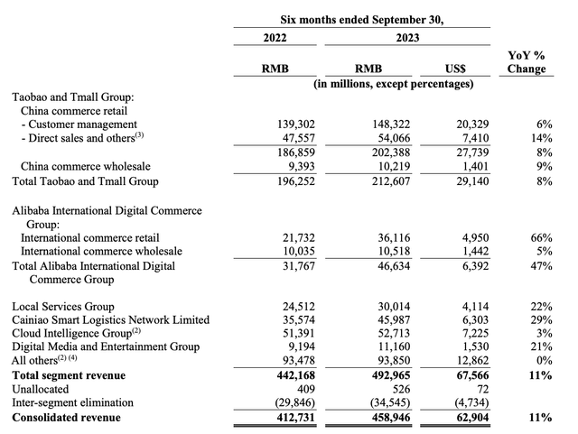 Income Statement