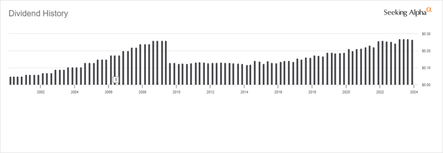 MFC Dividend History